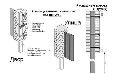 Как установить распашные ворота