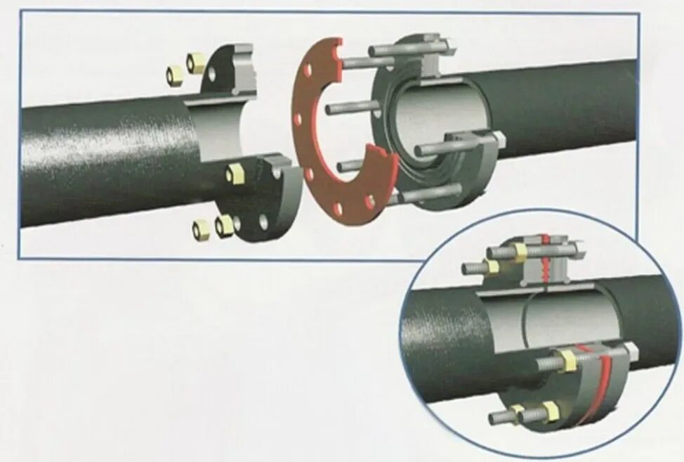 Элементы соединения труб. Фланцевое соединение стальных труб. Фланцевое соединение трубопроводов с резиновым уплотнением. Фланцевое соединение газовых трубопроводов. Монтаж фланцевых соединений трубопроводов.