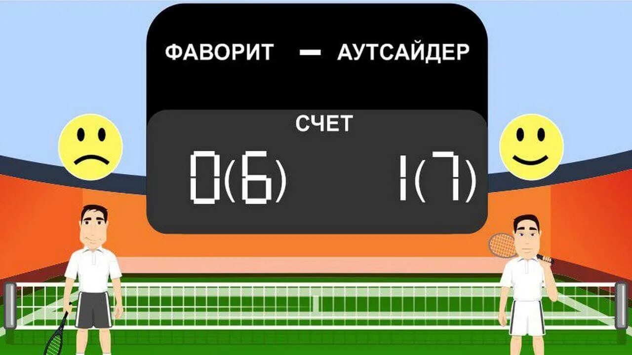 Ставки на счет теннис. Аутсайдер побеждает фаворита в футболе. Фаворит ставки футбол. Ставки на сеты теннис. Фаворит андердог.