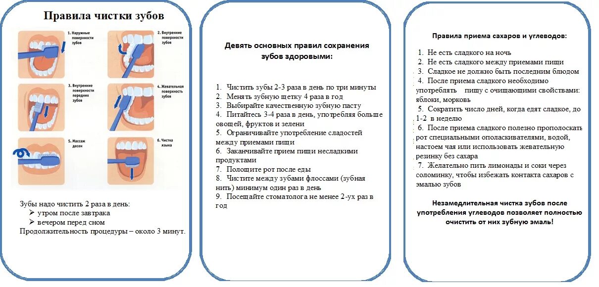 Плюсы чистки зубов. Стандартный метод чистки зубов схема. Стандартный метод чистки зубов картинки. Стандартный метод чистки зубов памятка для пациентов. Памятка как правильно чистить зубы.