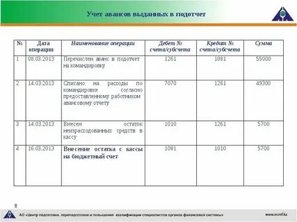 Перечислен аванс с расчетного счета проводка