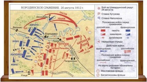 Сражение в следствие потери шевардинского редута