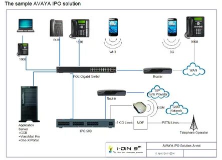 Avaya 500