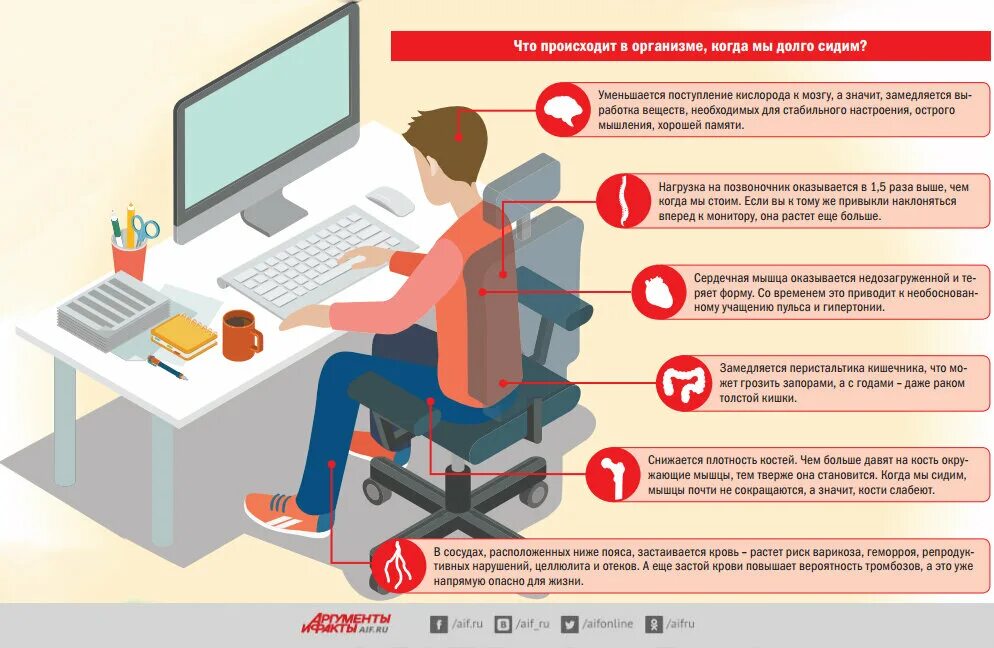 Долго сидеть за компьютером. Проблемы со здоровьем из за сидячего образа жизни. Чем опасен малоподвижный образ жизни. Сидячий образ жизни за компьютером. Как часто можно делать компьютерную