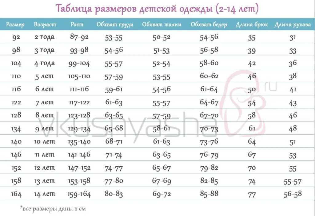 Ростовка по возрасту. Ростовка 3 года Размерная таблица. Размерная сетка ростовка для детей. Размерная сетка одежды для детей от 8 до12 лет. Размерная сетка одежды детской по возрасту от 12 лет.