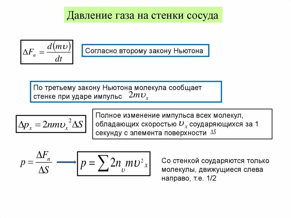 Работа газа через давление