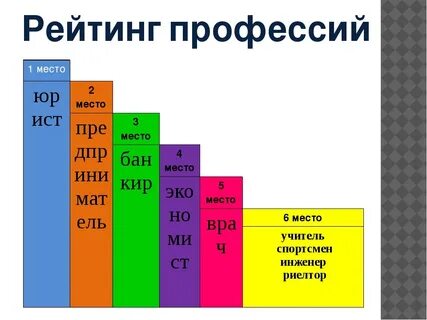 Анализ рейтингов
