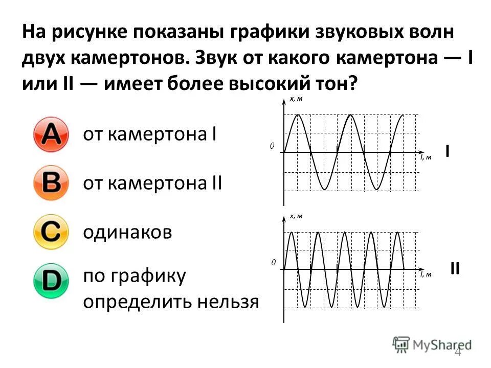 Как определить частоту звука