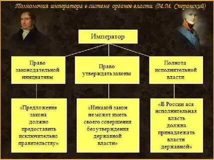 Орган власти 4 буквы