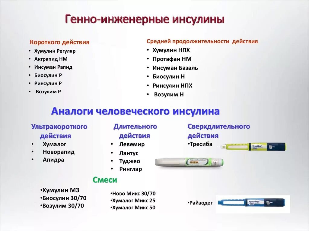 Препараты инсулина человека получают методами. Инсулины генно инженерные препараты. К препаратам инсулина короткого действия относят:. К аналогам человеческого инсулина относится. С помощью какого препарата можно