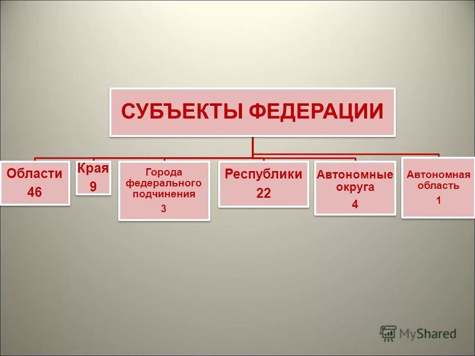 От государственного и административно территориального