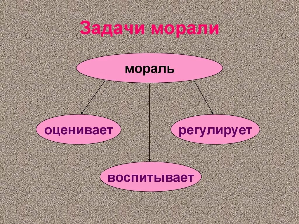 Морального обсуждения. Мораль. Задачи морали. Мораль картинки. Мораль это в обществознании.