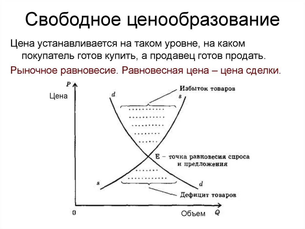Механизм формирования рыночных цен. Рыночная экономика механизм свободного образования цен. свободное ценообразование экономическая система. свободное ценообразование в рыночной экономике это. механизмы ценообразования в рыночной экономике.