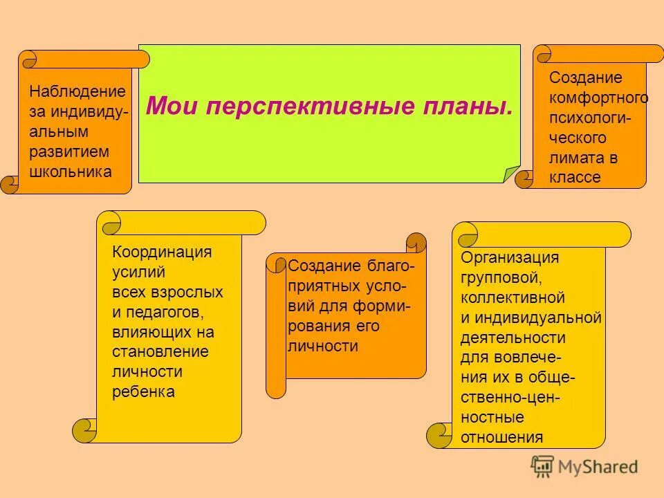 факторы формирующие личность. профессионально-личностное становление педагога. личность педагога. влияние деятельности человека на формирование личности. влияние коллектива на личность.