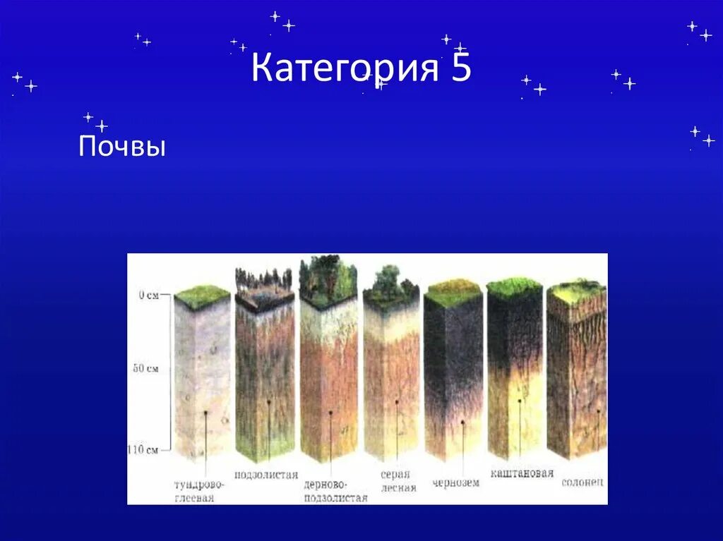 Грунт 5 класс. Грунт 5 категории. категории почв. 5 категория почвы. 1 разряд почвы.