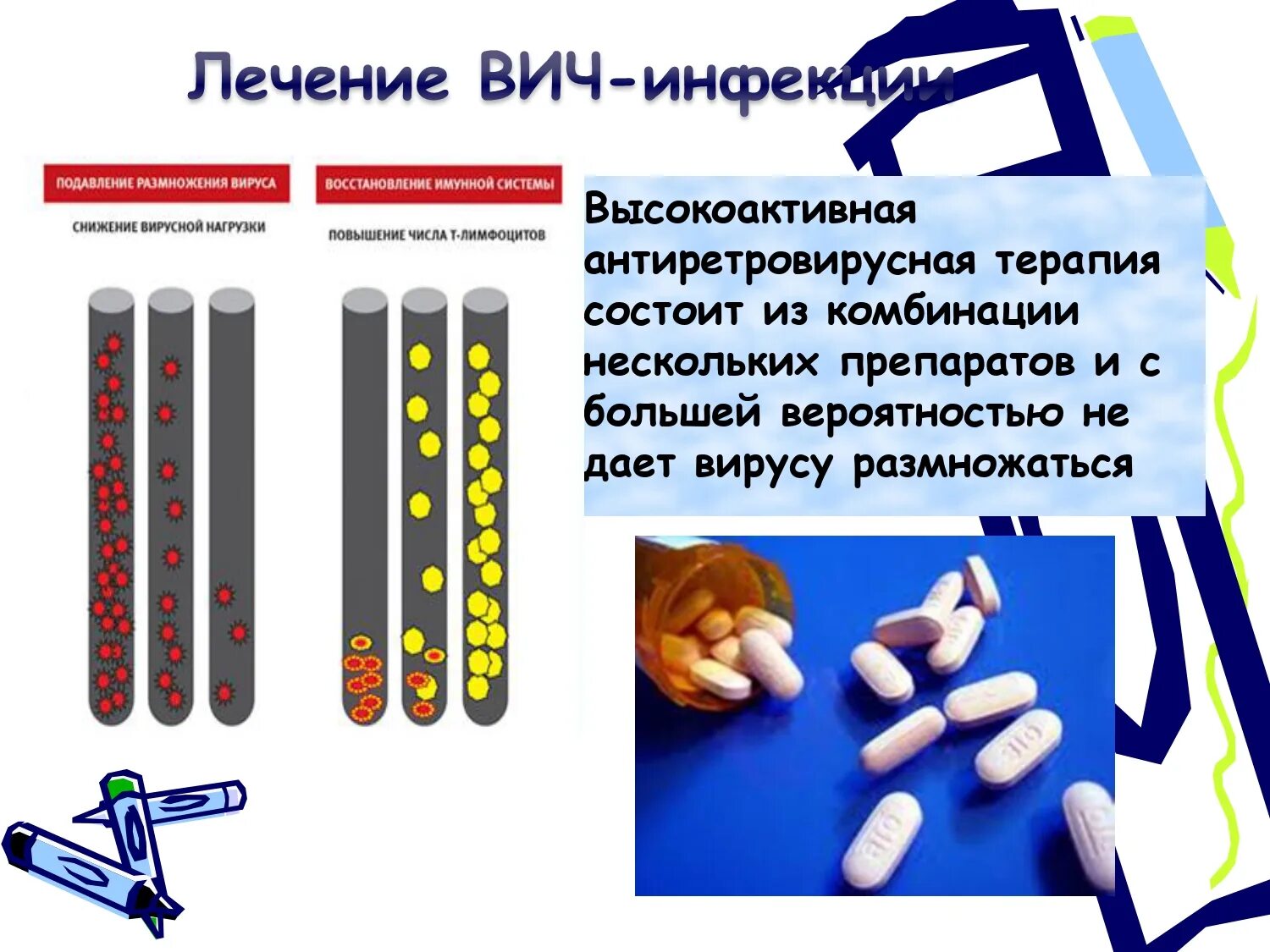 Терапия ВИЧ. Антиретровирусная терапия ВИЧ. Высокоактивная Антиретровирусная терапия. АРВТ терапия.