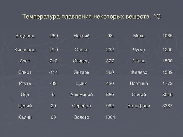 Цезий температура плавления. Температура плавления стали таблица. Температура плавления 1800 градусов. Температура плавления легированной стали. Сталь температура плавления.