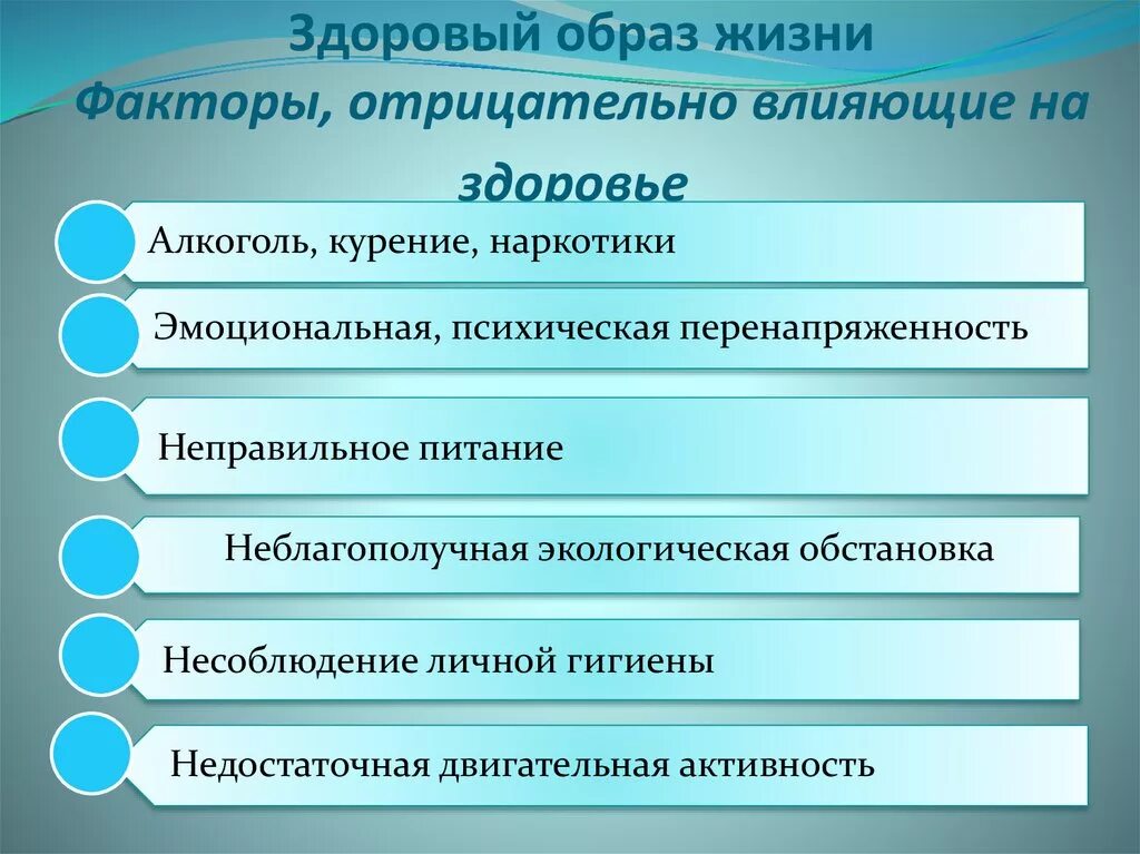 Влияние образа жизни на состояние здоровье