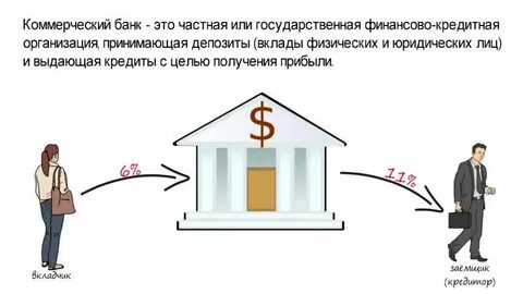 Банковская система обществознание 10