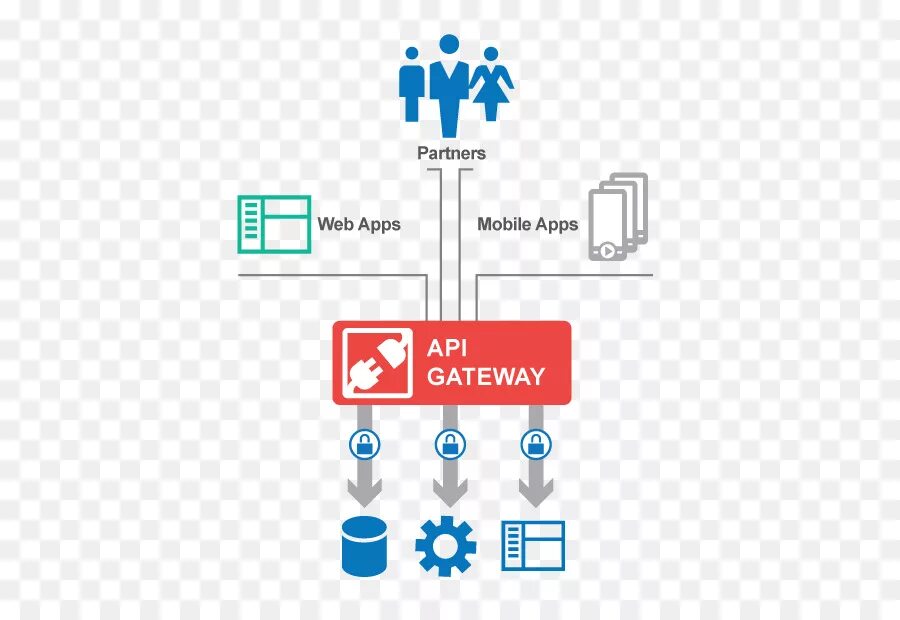 Апи приложение. API web приложения. Архитектура API. API иконка. Webapi.