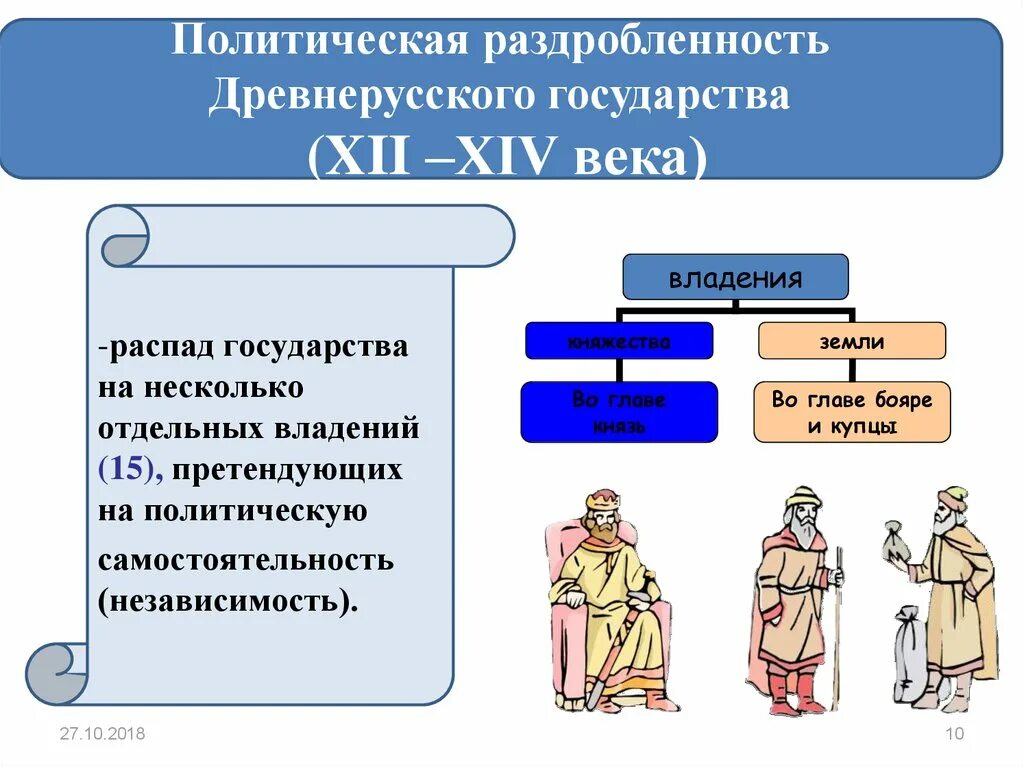 Роль церкви в условиях распада. Раздробленность древнерусского государства. Распад древнерусского государства век. Политическая раздробленность государства. Раздробленность древнерусского государства 14 век.