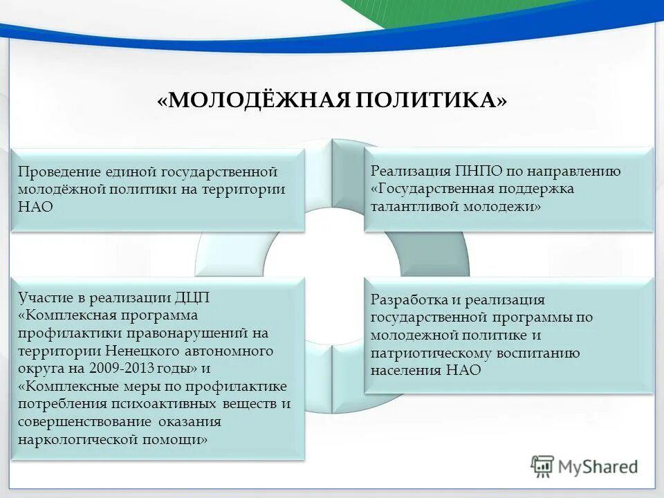 Проблемы реализация молодежной политики. Молодежная политика. государственная политика молодежи. направления молодежной политики. реализация государственной молодежной политики.