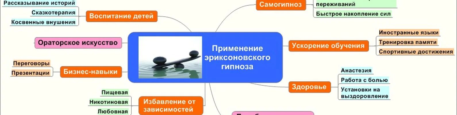 Эриксоновский гипноз москва. Методы введения в гипноз. Эриксоновский гипноз москва. Эриксоновский гипноз техника. Эриксоновский гипноз москва.