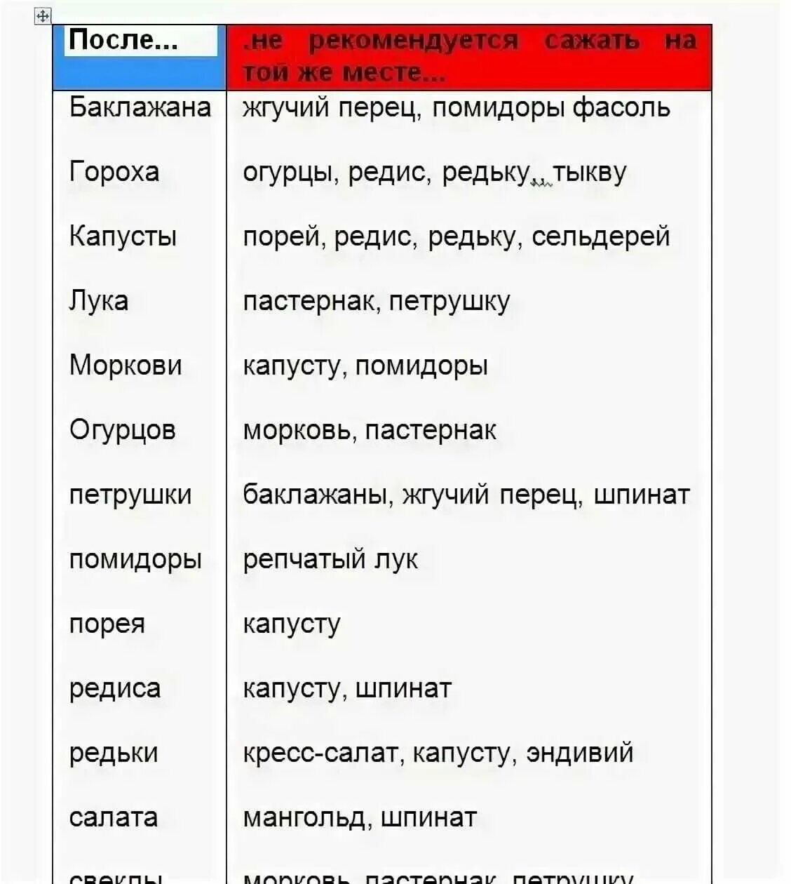 После чего. Что после чего сажать. что можно посадить после. после чего сажать морковь на следующий год. что после чего можно сажать.
