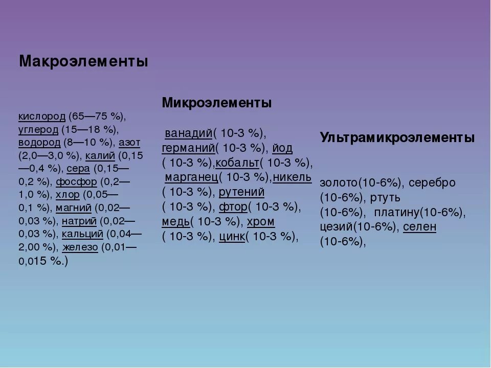 Какие элементы входят состав клетки. Макроэлементы 2) микроэлементы 3) ультрамикроэлементы. Микро и макроэлементы. Макро и микроэлементы клетки таблица. Химические макро и микроэлементы.