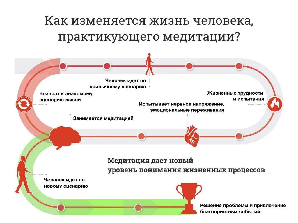 Проблема изменения жизни. Жизненный сценарий. Жизненный сценарий личности. Изменение жизненного сценария. Изменить жизненный сценарий.