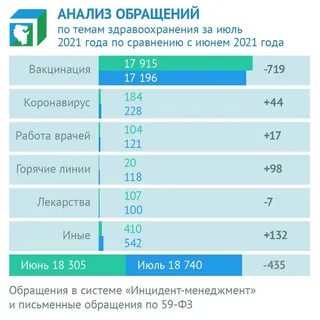 Почему не работает ватсап в башкирии сегодня
