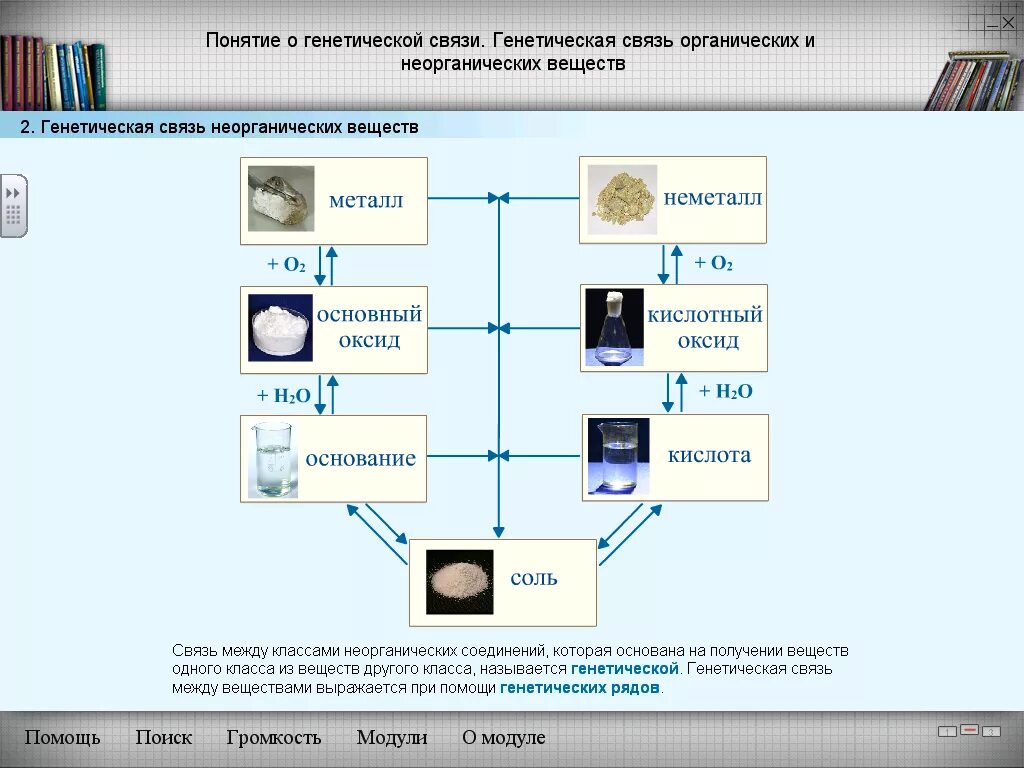 Урок генетическая связь между классами неорганических соединений. Схема генетической связи между классами неорганических соединений. Взаимосвязь между классами неорганических веществ 8 класс. Взаимосвязь между классами неорганических веществ таблица. Генетическая связь неорганических соединений.