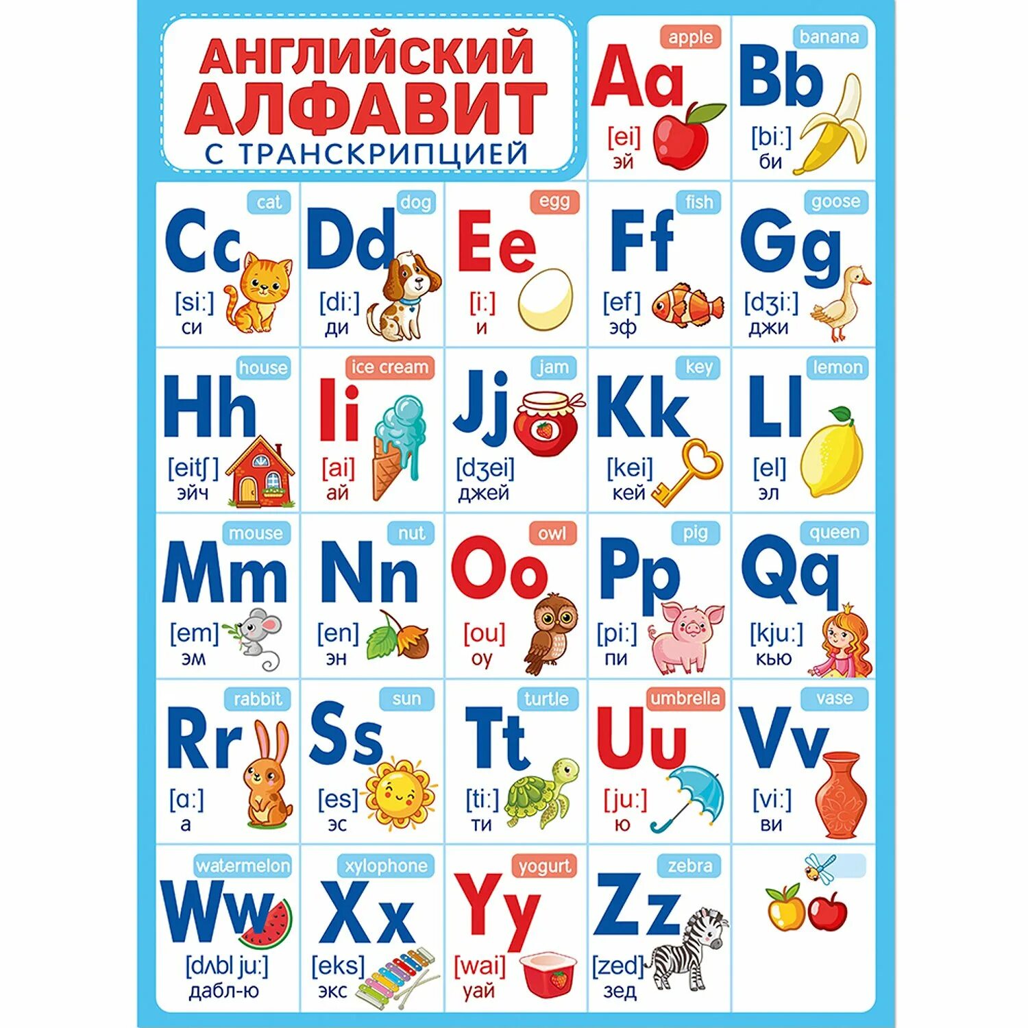 Англо алфавит. Английский алфавит. Плакат. Английский алфавит. Английский алфавит с произношением. Английский алфавит с транскрипцией.