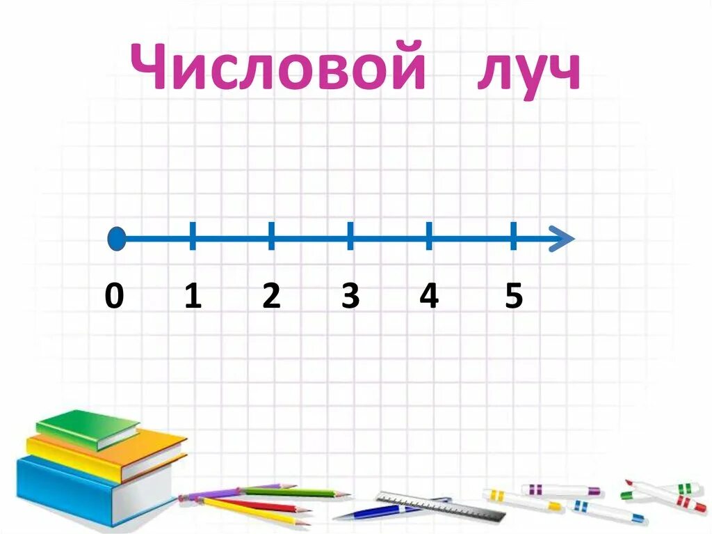 Числовой Луч 1 класс Петерсон. Задания с числовым лучом для 1 класса по математике. 4 Класс математика числовой Луч. Числовой Луч 1 класс.