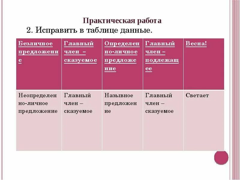 Роль односоставных предложений. Роль односоставных предложений в художественном тексте. Роль односоставных предложений в тексте. Какова роль односоставных предложений.