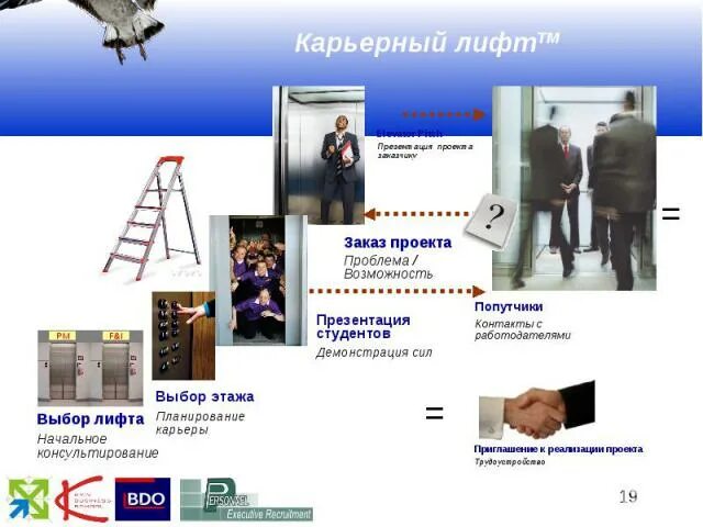 Картинки НАЗОВИТЕ ЛЮБЫЕ ТРИ СОЦИАЛЬНЫХ ЛИФТА