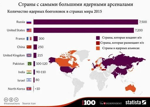 Страны с самым большим ядерным Арсеналом. Число ядерных боеголовок по странам. Кол-во ядерных боеголовок в странах. Какие ядерные страны в мире