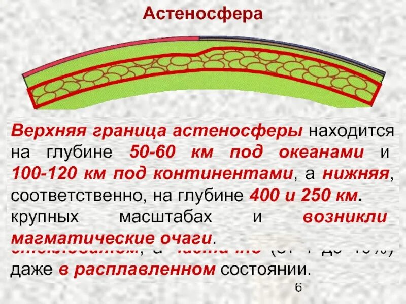 Астеносфера определение. Астеносфера. состав астеносферы. астеносфера это слой. астеносфера кратко.