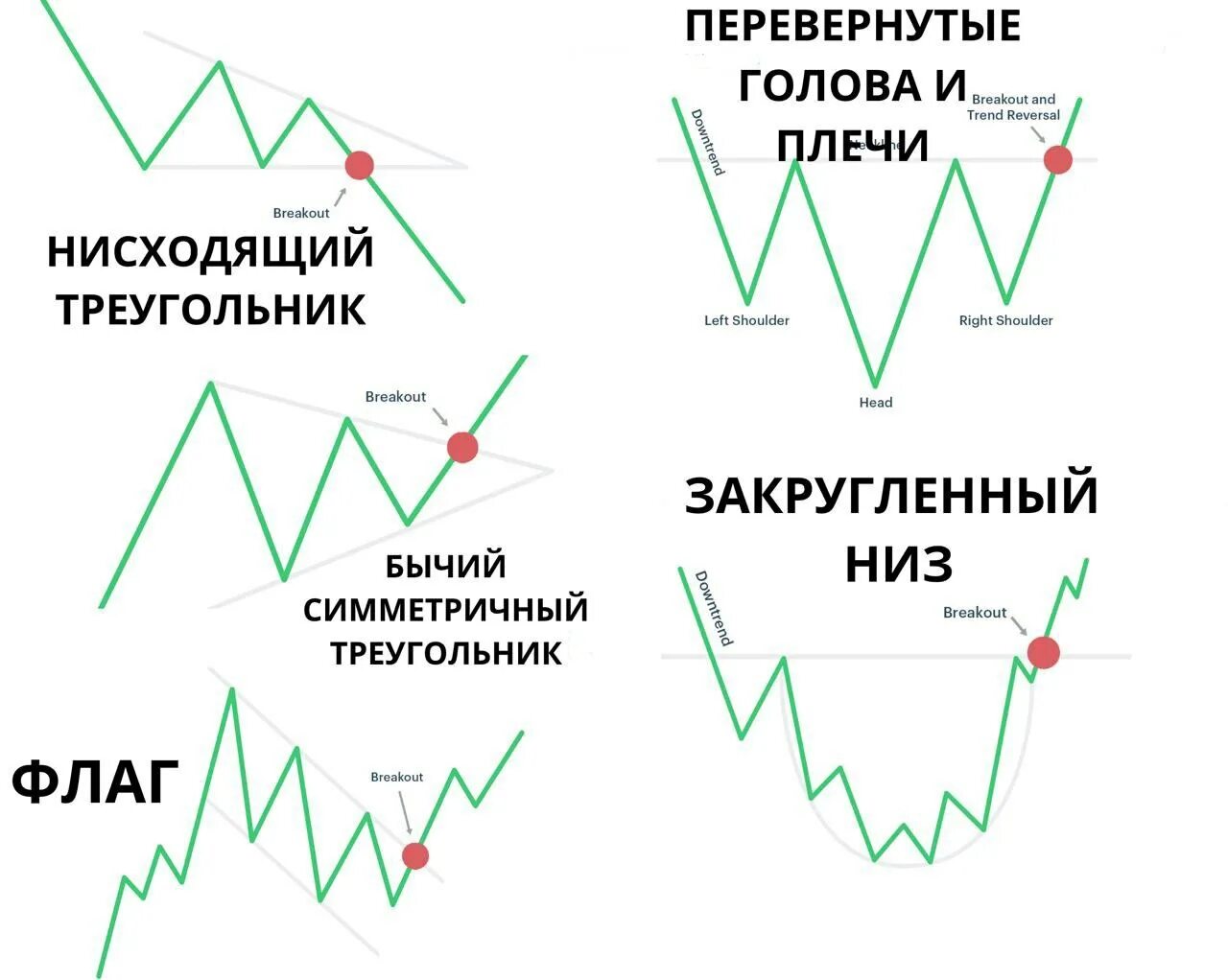 Нисходящий треугольник