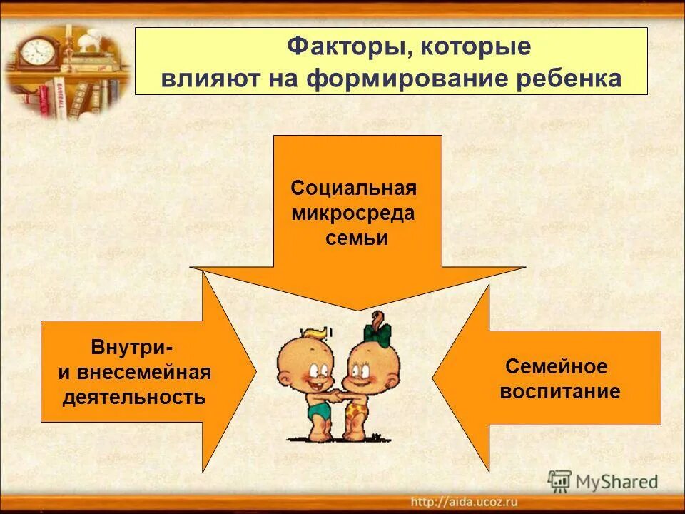 Социализация детей функция семьи