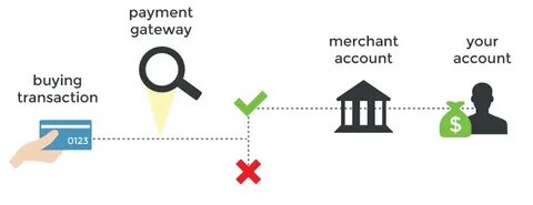 Paid account