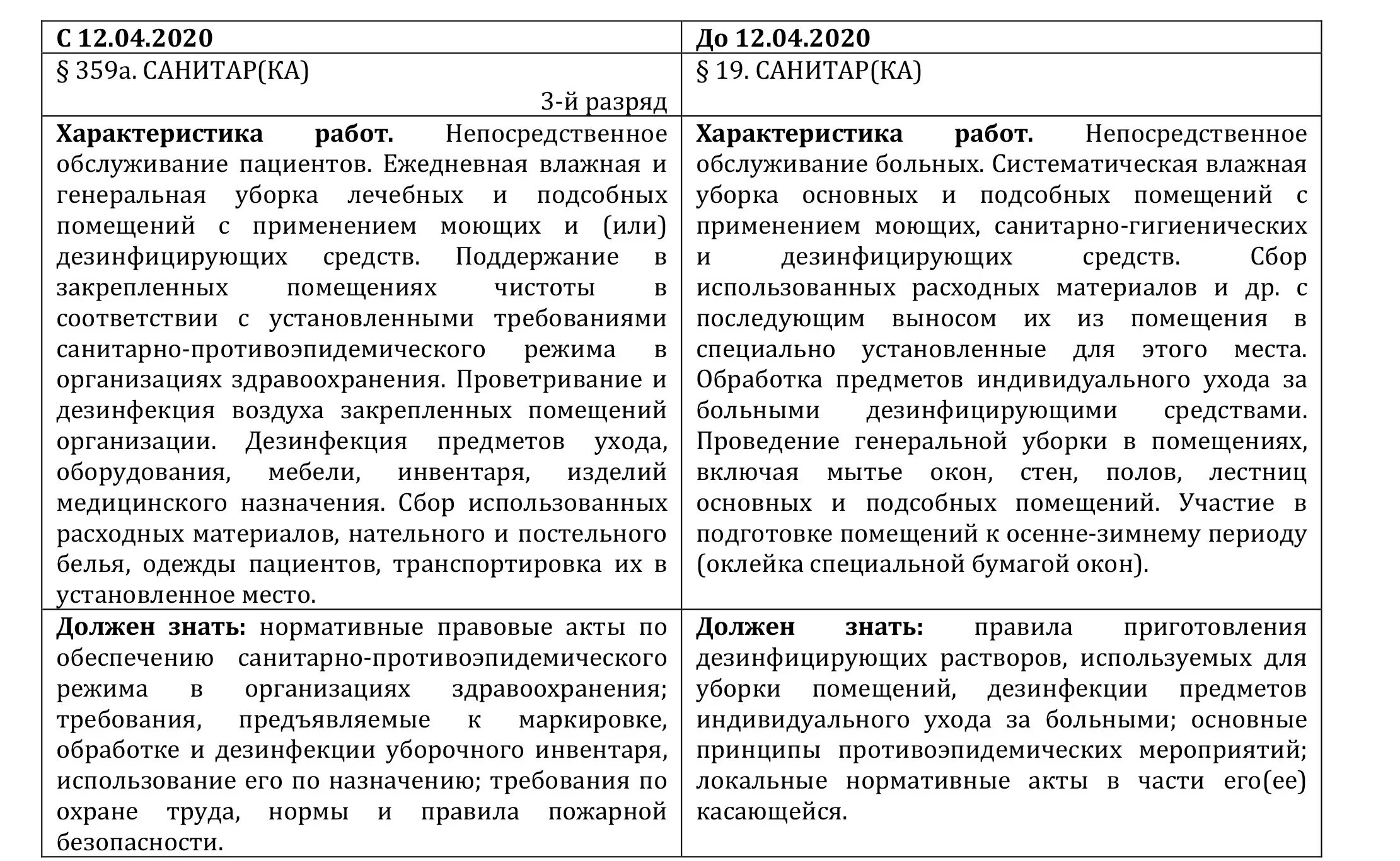 Характеристика медсестры образец. Характеристика младшей медсестры. Характеристика на сестру хозяйку. Характеристика на санитарку с места работы образец. Характеристика на санитарку поликлиники.