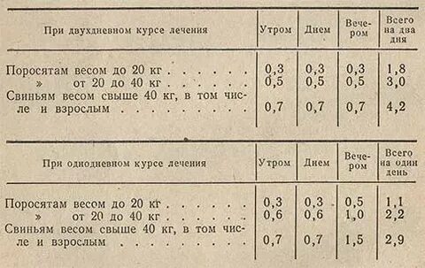 Дозировка поросятам