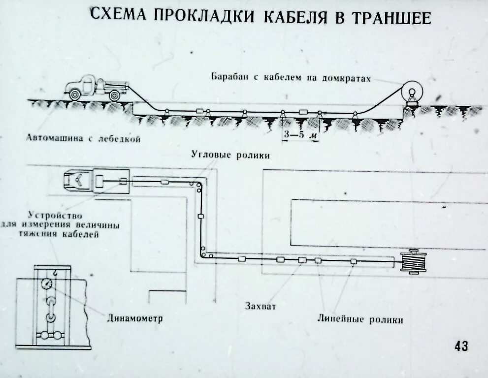 Кабельная линия на схеме. Технология прокладки кабельных линий чертеж. Прокладка кабельной линии в туннеле чертеж. Монтажная схема кабельных линий. Тех схема на укладку кабельных линий.