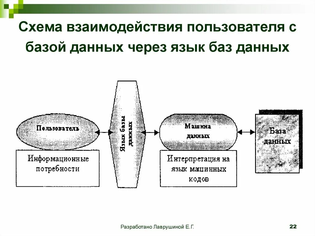 Данные пользователя s