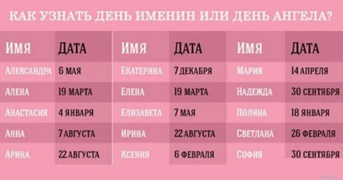 Женские имена. Имена для девочек. Дни ангела по именам. Даты дней ангелов по именам.