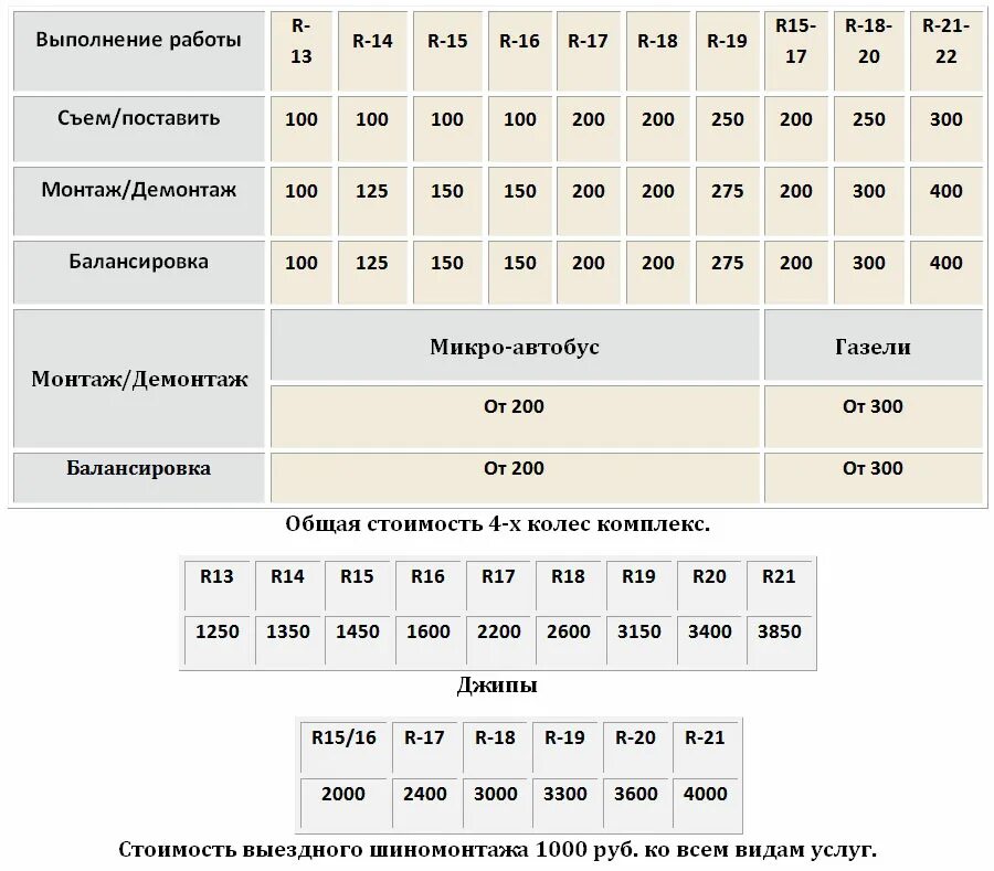 Прайс цен на шиномонтаж. Прайс-лист на шиномонтажные работы 2025. прейскурант на шиномонтажные работы 2025. прайс-лист на шиномонтажные работы. прайс-лист на шиномонтажные работы 2025.
