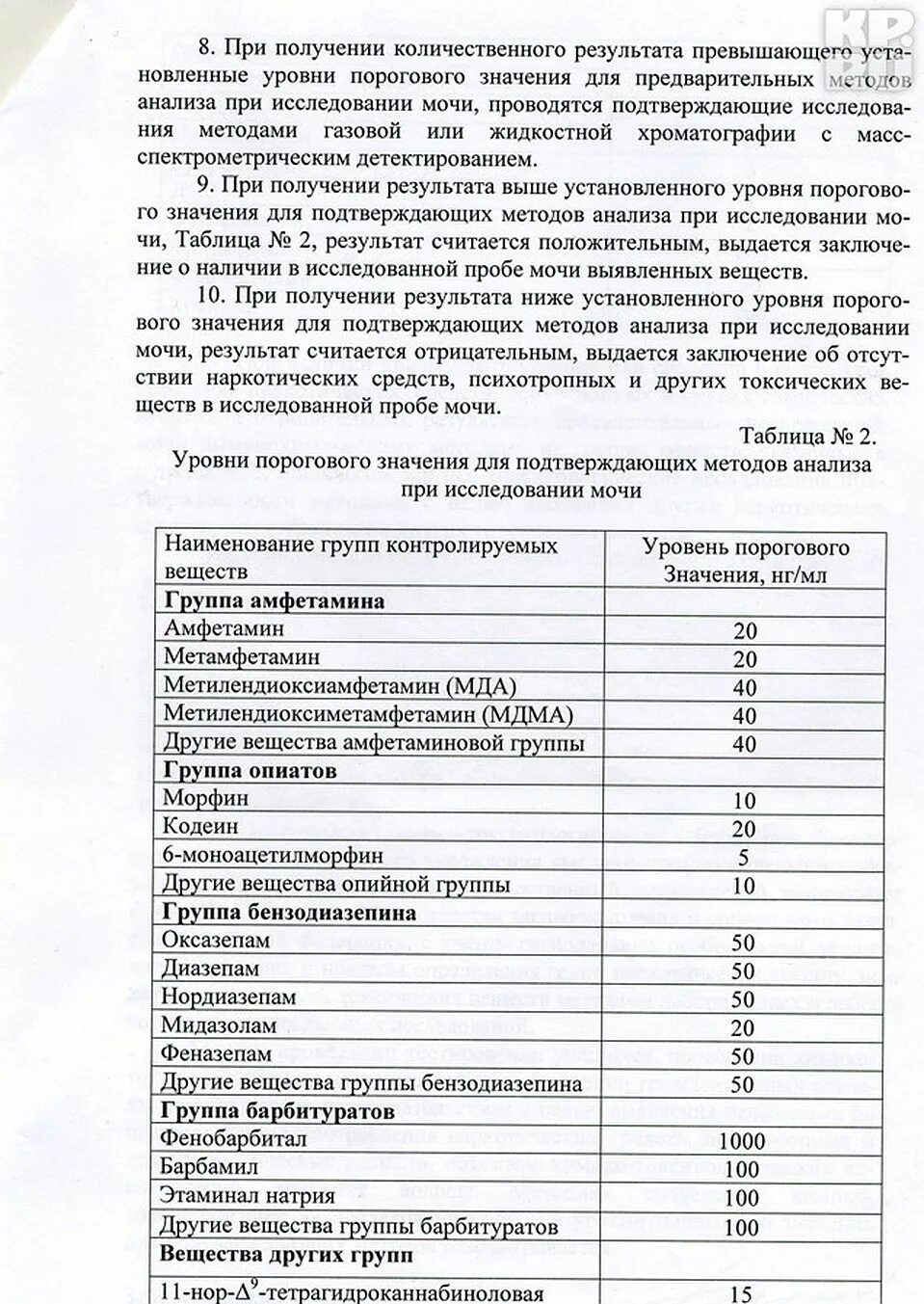 Сколько в моче держатся наркологические. Анализ мочи на микотики. Результаты анализов на наркотик. Исследования мочи на наркотические вещества. Исследования мочи на наркотик.