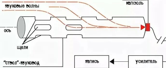 Антенный мастер фото. Добавить направляющие в фотошопе. Как сделать направленный. Как сделать направленный. Как сделать направленный.