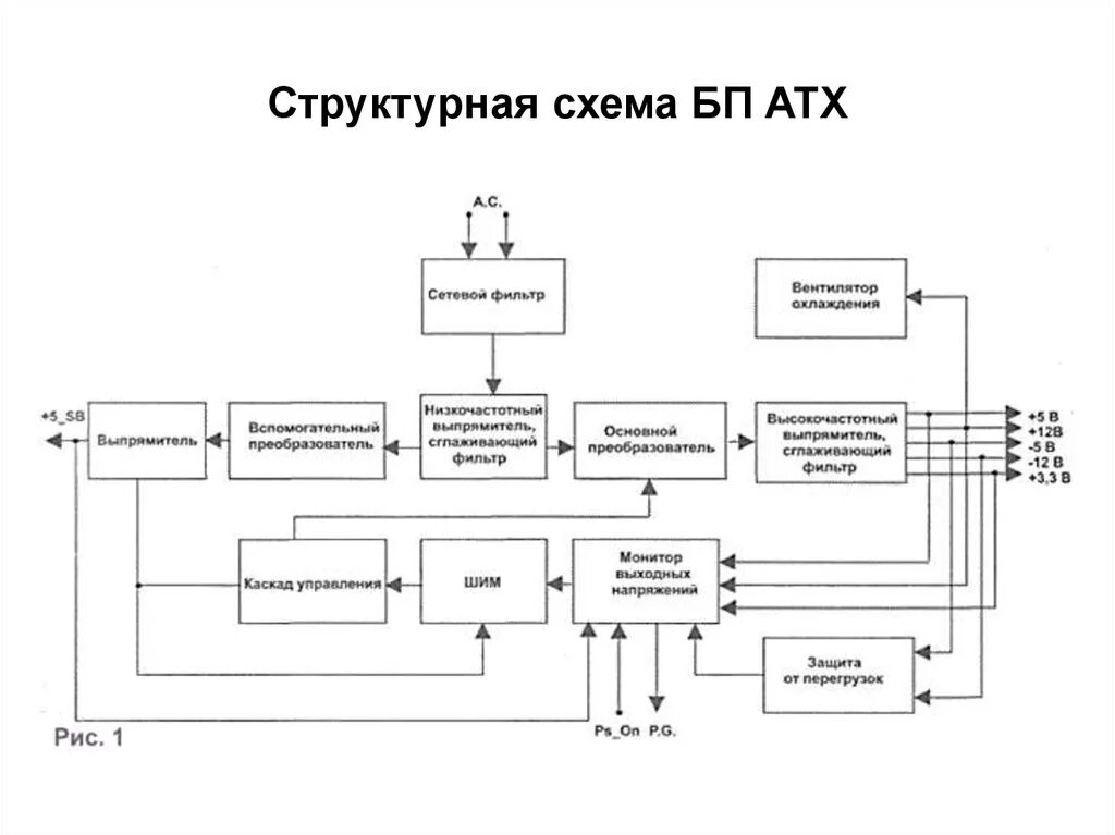 Структура источника питания. Структурная схема вторичного источника питания. Структурная схема импульсного блока питания. Структурная схема источника питания. Структура источника питания.